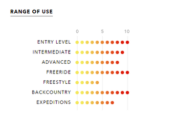 Ozone Explore V2 + compressor bag 8.0 sq m - Complete Kit with Contact Snow Bar V5 and Appropriate Lines - Lime/White - Sale