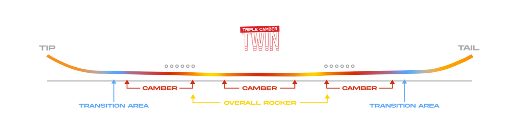 men's 2023 triple camber easy rider snowboard Never Sumner - 2024 TRIPLE CAMBER - EASY RIDER SNOWBOARD Deck 158X - S
