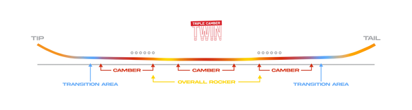 Never Sumner - 2024 TRIPLE CAMBER - EASY RIDER SNOWBOARD Deck 158X - Super Sale