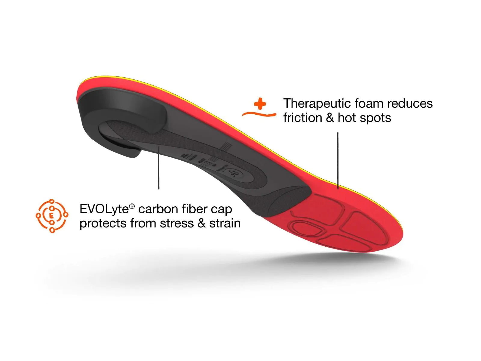 SuperFeet RUN PAIN RELIEF