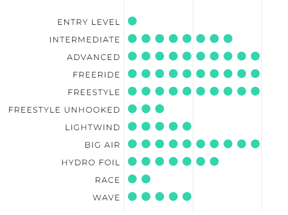 Ozone VORTEX Ultra-X Kite Only with Technical Bag