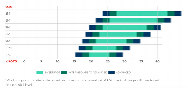 Ozone VORTEX Ultra-X Kite Only with Technical Bag