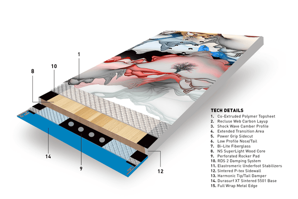 Never Summer WOMEN’S 2023 PROTO SYNTHESIS SNOWBOARD - 148CM - Super Sale