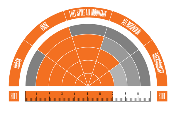 ThirtyTwo Lashed Double Boa Women's Snowboard Boots - Size 8.5 Only - Sale