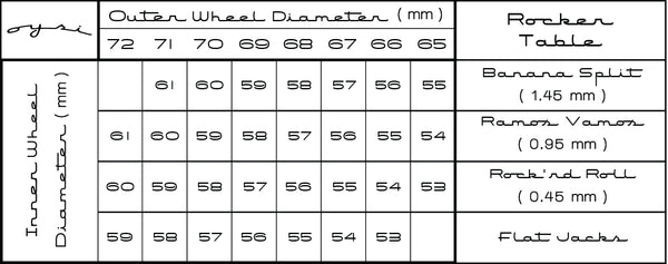 Oysi Inline Skating Chassis Black, Grey, Blue, White or Watermellon Oysius Frames