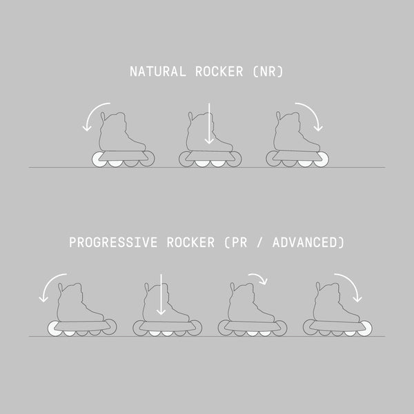 Wizard Advanced Frames 2024