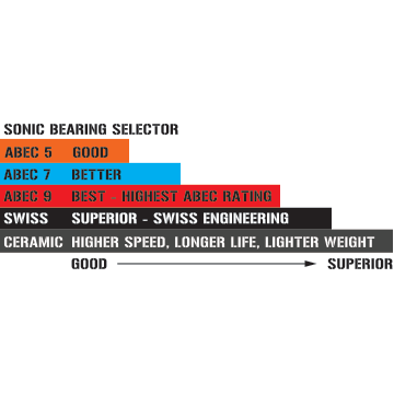 Sonic ABEC 9 Bearings 16-pack