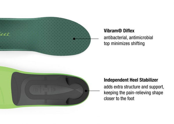 SuperFeet EVERYDAY PAIN RELIEF Insoles