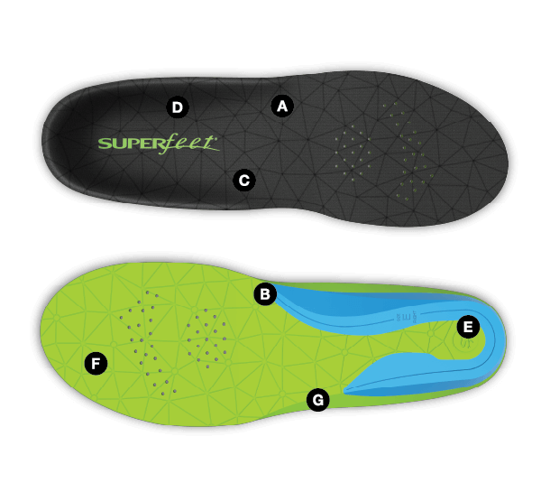 SuperFeet Insoles FLEXmax