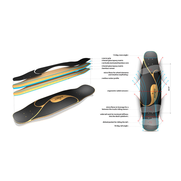 Loaded Poke Longboard Complete - Sale | THURO