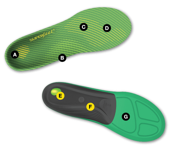 SuperFeet Run Comfort Insoles