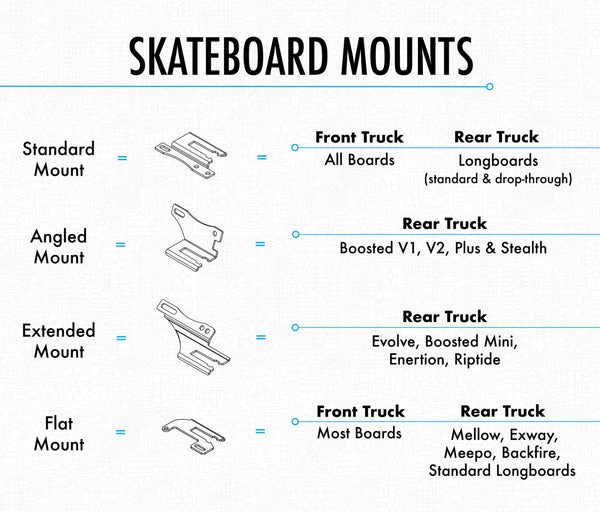 Shredlights - SL-200 Skateboard Mounts - Sale