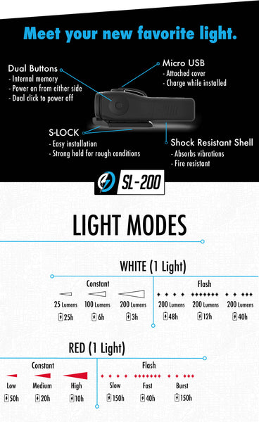 Shredlights - SL-200 Action Pack
